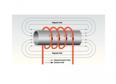 Indukční ohřev ProHeat 35 č.4